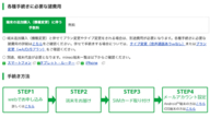 mineo(マイネオ)で機種変更する方法は？対応機種やSIM変更も徹底解説