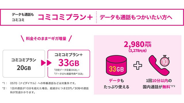 UQモバイルの料金表