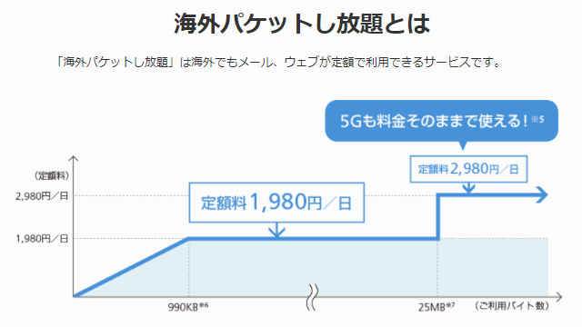 LINEMOは海外パケットし放題に対応