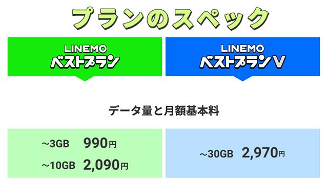 "LINEMOの料金プラン／LINEギガフリー