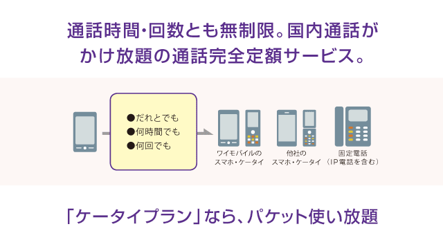 ワイモバイルのスーパーだれとでも定額