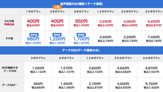 BIGLOBEモバイルの料金表