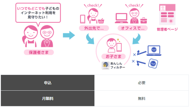 LINEMOはフィルタリングに対応