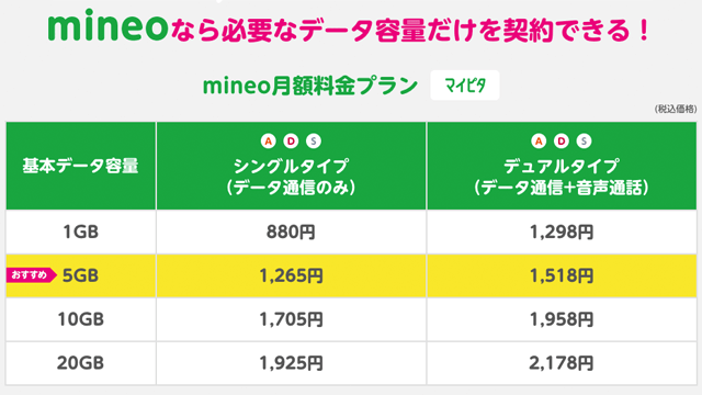 mineoのAプラン料金表