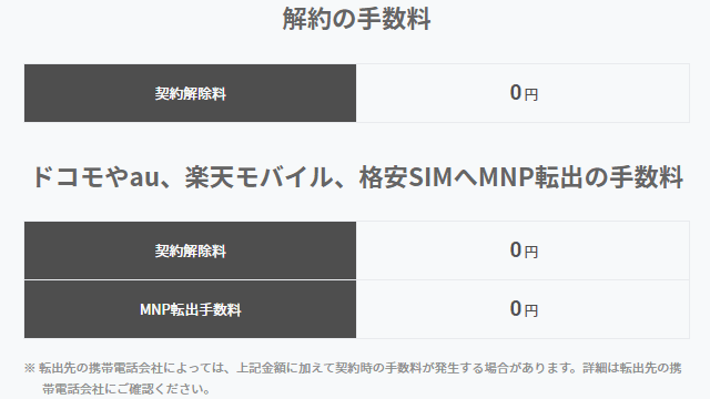 LINEMOは解約手数料無料