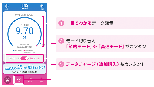 UQモバイルポータルアプリで容量節約