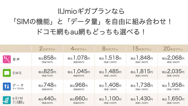 IIJmioの月額料金