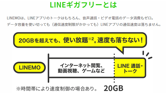 LINEMOのLINEギガフリー