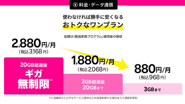 楽天モバイル(UN-LIMIT)の料金表