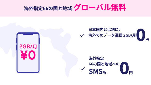 楽天モバイルアンリミット(Rakuten UN-LIMIT)は海外ローミング2GB無料