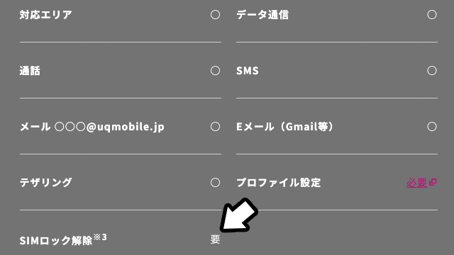 UQモバイルのSIMロック解除について
