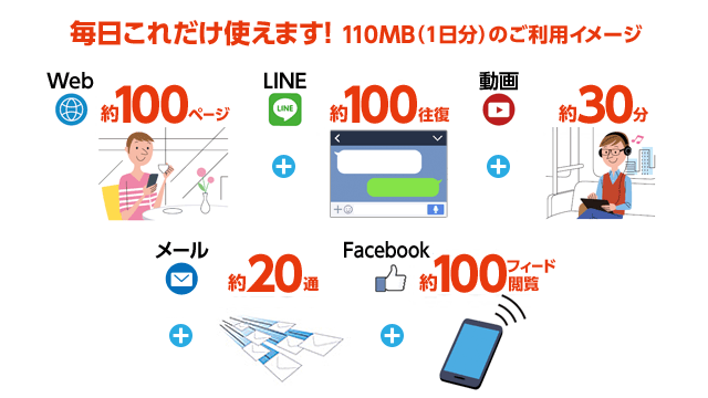 OCNモバイルONEは2019年まで日次プラン・日次コースが選べた