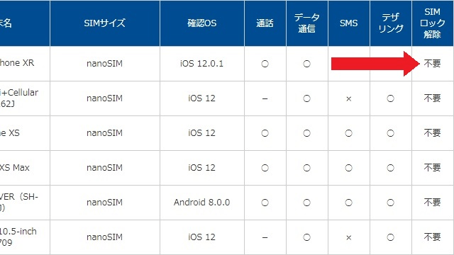 OCNモバイルONEのSIMロック解除について